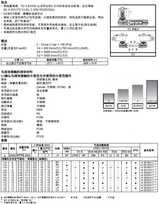  現(xiàn)貨供應(yīng)美國ASCO 551/552/553管接電磁閥選型手冊